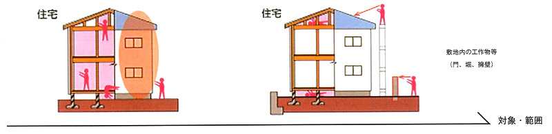 耐震診断